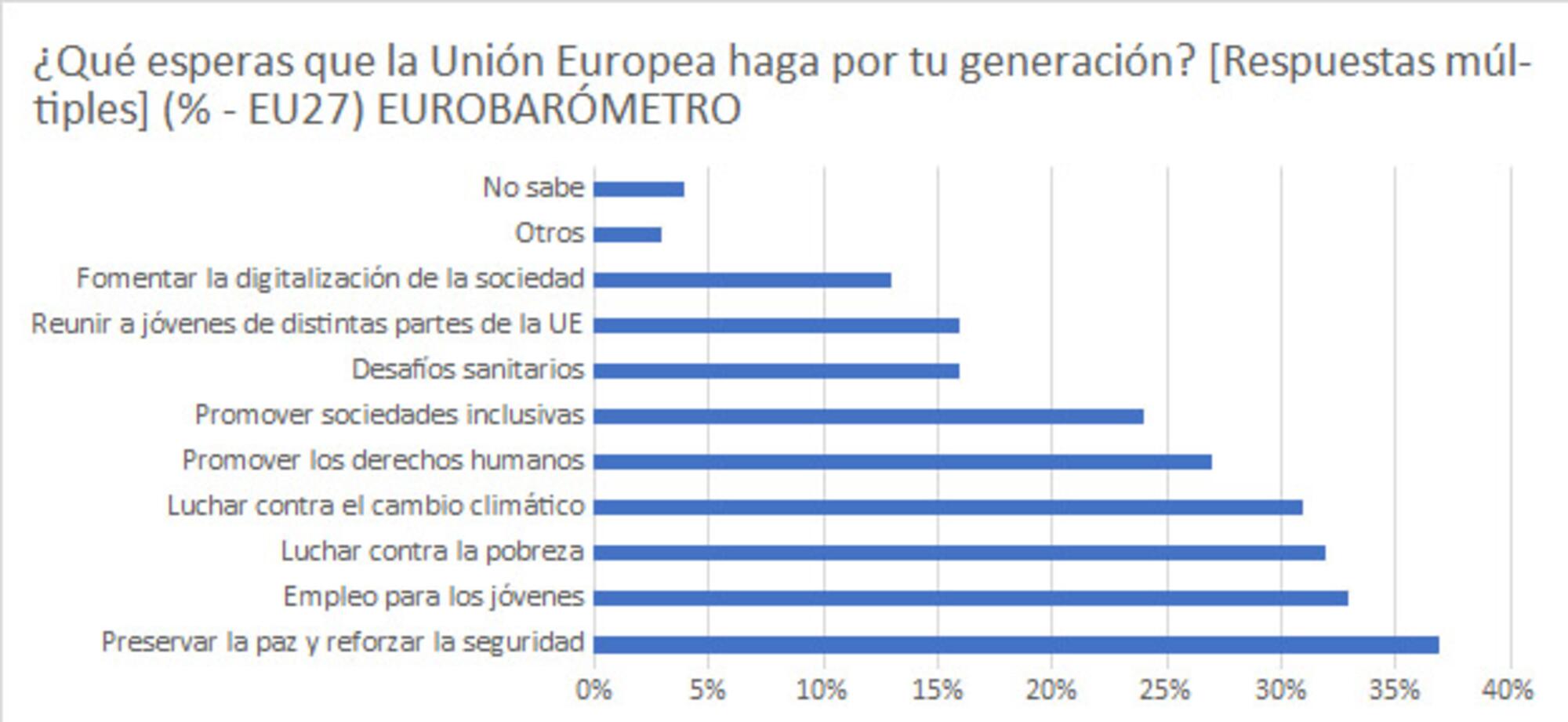 Eurobarometro jovenes elecciones europeas